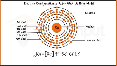 radon configuration|radon discovery date.